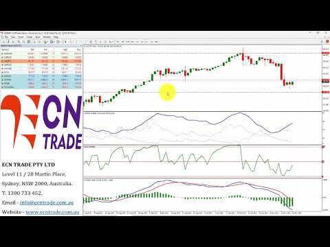 ECNTRADE Webinar Daily Wrap 2022 NOV 16