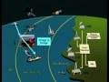 GMDSS Intro02