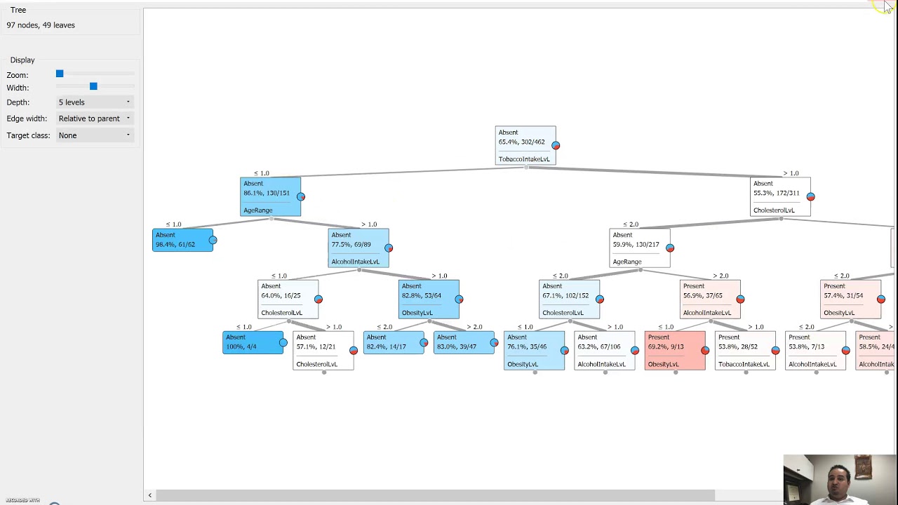 Data Analytics Using Orange 3