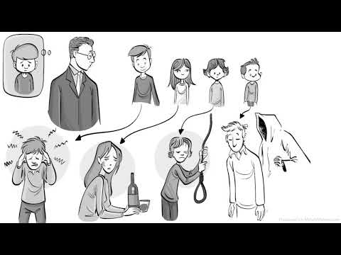 Behaviorism Theory - John Watson