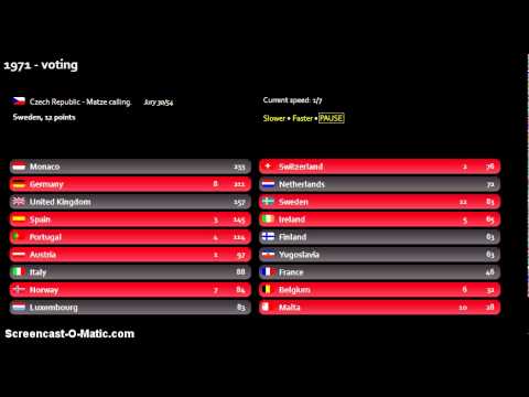 'Song of Songs' contest - 1971 voting (part 2)