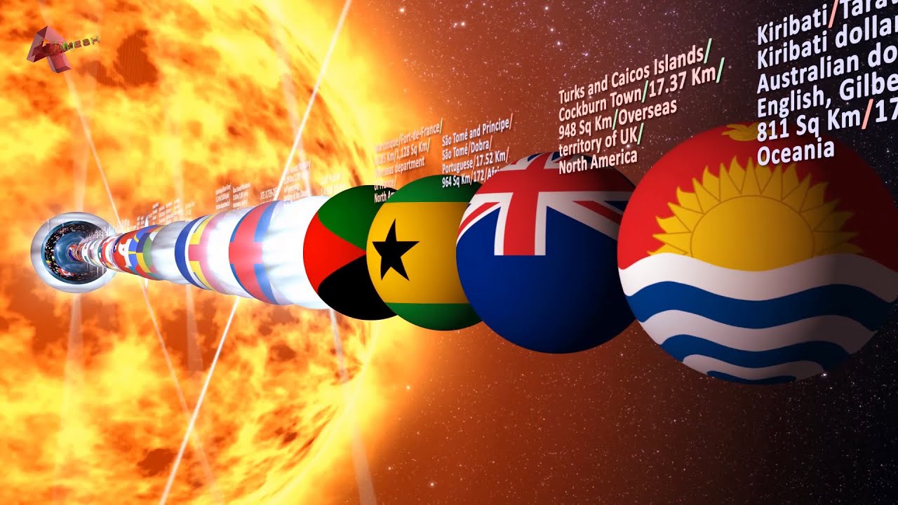 Exploring Countries thumbnail