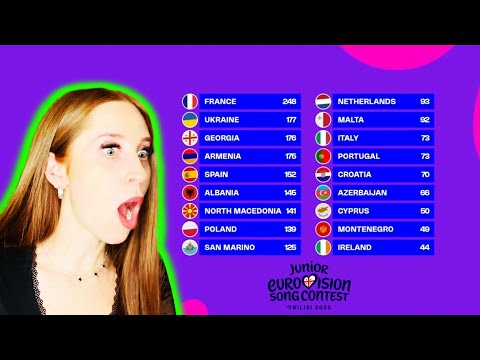 MY REACTION TO JUNIOR EUROVISION 2025 RESULTS!