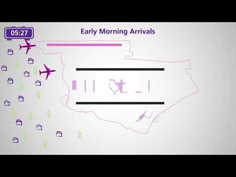 Early morning flights explained – Heathrow airspace and future operations consultation