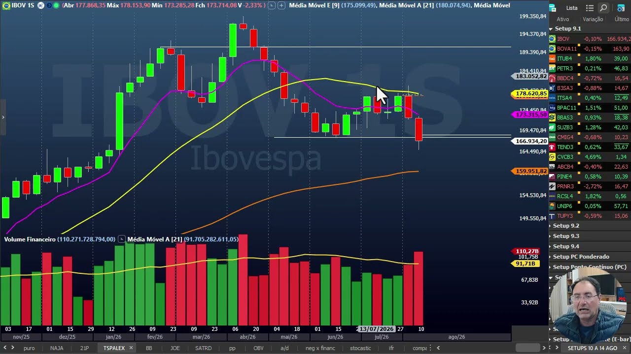 Análise da Planilha semanal - 10 a 14 de agosto - Belos trades