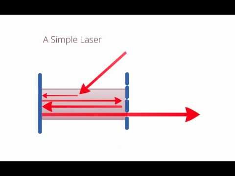 4-Level Lasers