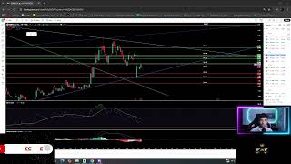 F2F - GOOG, META, and BBAI Charts