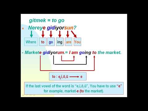 How to use "gitmek" verb in Turkish?