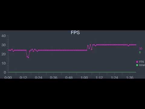 MIR4 Motorola Edge 30 Ultra Gameplay - FPS Review / Game Test