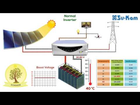 What is Automatic Temperature Compensation? How it increases battery life