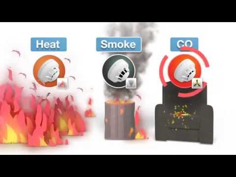 3O Tech Detectors -Optical, Carbon Monoxide and Heat Triple Sensor Detector