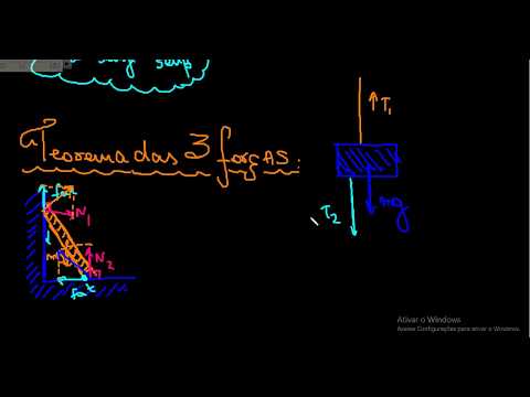 Estática II - Teoremas de Lamy e das Três Forças