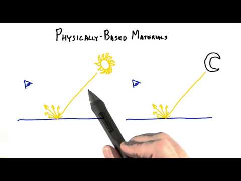 Introduction Interactive 3D Graphics