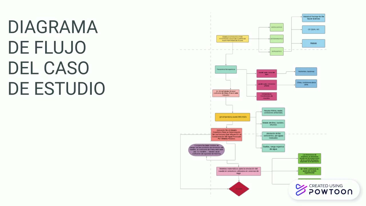 FITORREMEDIACIÓN EN CUERPOS DE AGUA.pptx