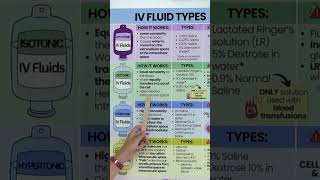 Download lagu IV Fluid Types for Nurses and Nursing Students in Less Than 2 Minutes #shorts mp3 Download lagu IV Fluid Types for Nurses and Nursing Students in Less Than 2 Minutes #shorts mp3
