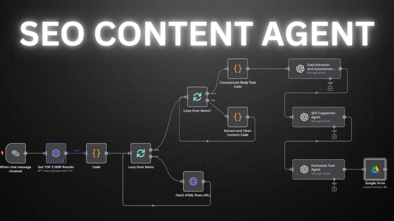 Step-by-Step: Build a SEO Content Ai Agent with n8n