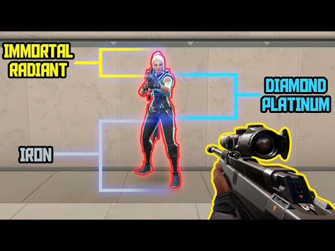 How Insane is a RADIANT Players Aim?