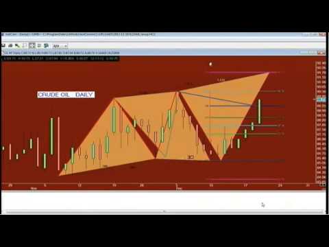 December 19th, 2012 Trade What You See with Larry Pesavento