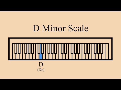 D Minor Scale | Ear Training | Vocal Warm Up
