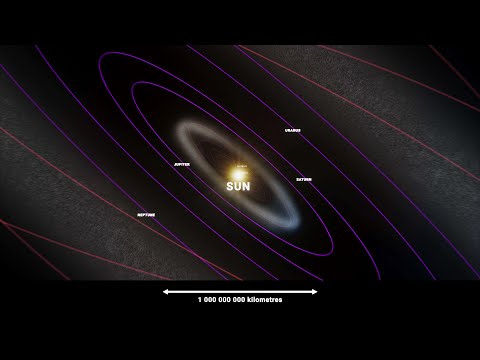 Zooming out from Earth to the Observable Universe