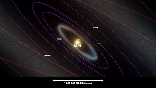 Zooming out from Earth to the Observable Universe