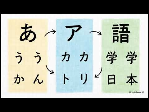 The 4 Steps to Learn Japanese (A Beginner's Guide) + Free PDF