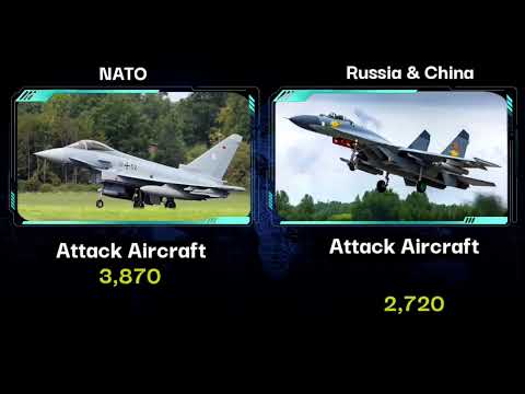 NATO vs Russia & China