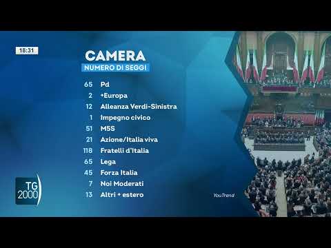 Il nuovo Parlamento, prima seduta delle camere il 13 ottobre