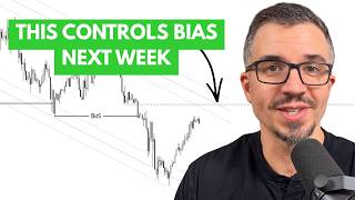 Weekly SMC Outlook: DXY, EURUSD, GBPUSD, NZDUSD, XAUUSD (Feb 9-13)