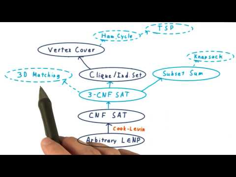 Introduction Georgia Tech Computability Complexity Theory Complexity