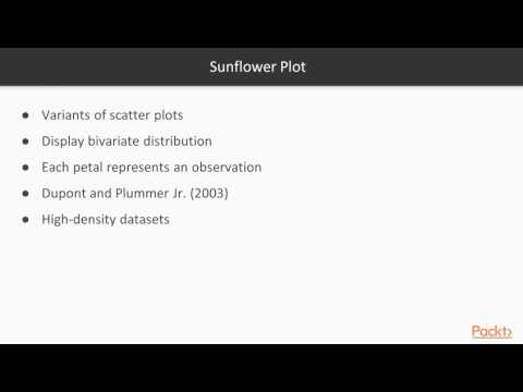 R Data Visualization Word Clouds and 3D Plots Constructing a Sunflower Plot | packtpub com