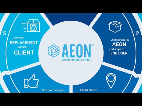 Softbox Systems - Customer Case Study