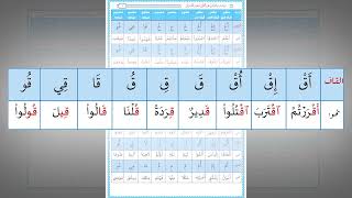 صورة رياضة اللسان على النطق بأحرف القرآن 21 : حرف القاف (تدريب عملي)