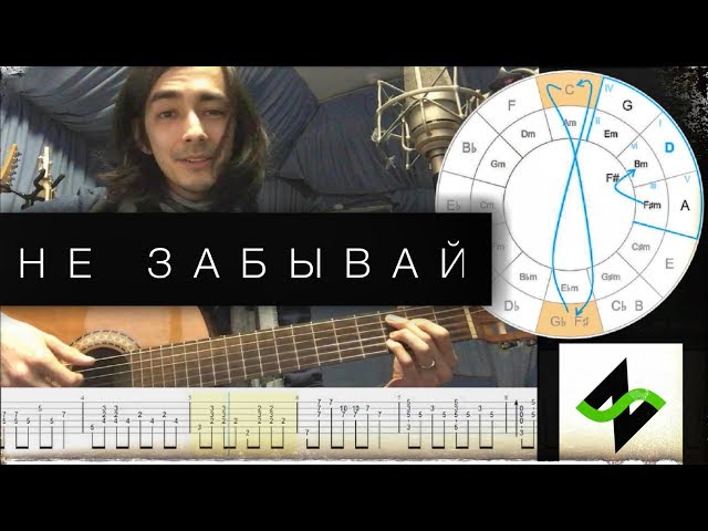 Из м/ф Тайна Коко Не забывай, аккорды, текст, видео