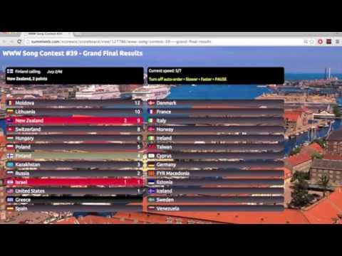 WWW Song Contest #39 - Final RESULTS