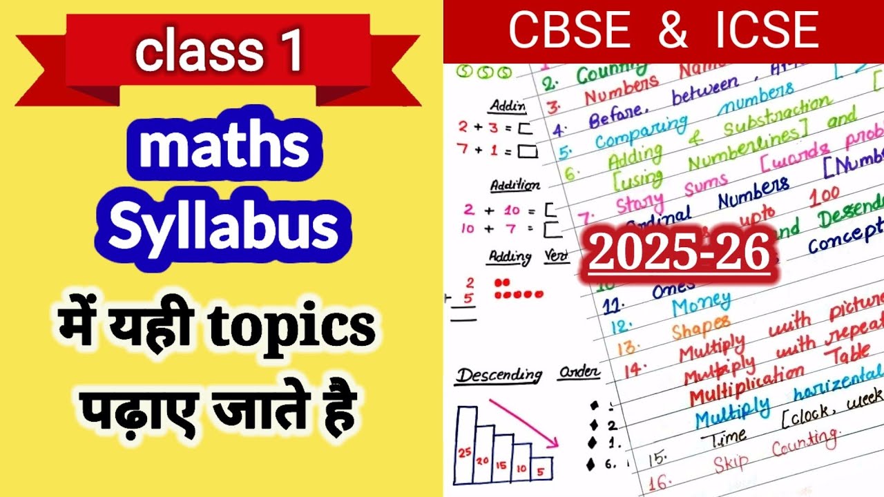 Class 1 Maths Syllabus / Class 1 Maths के  इन महत्वपूर्ण टॉपिक्स को जरूर cover करें