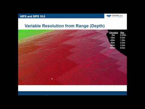 HIPS and SIPS with Variable Resolution (VR) Surfaces