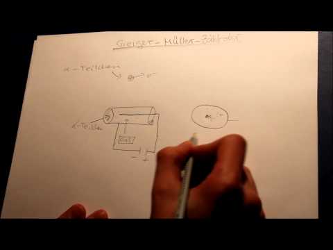 Physik: Das Geiger - Müller - Zählrohr | lernenleichtgemacht.blogspot.com