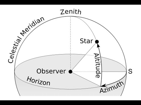 ASTR 503 - Class 1 - Video 2 - Celestial sphere: Horizontal Coordinates
