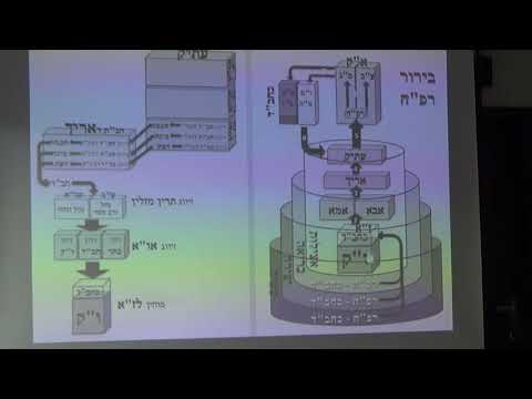 קריאת שמע 3 תשפ''א