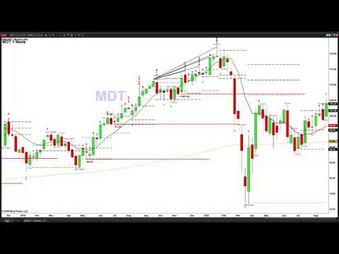 August 26th, The Trader's Edge with Steve Rhodes on TFNN - 2020