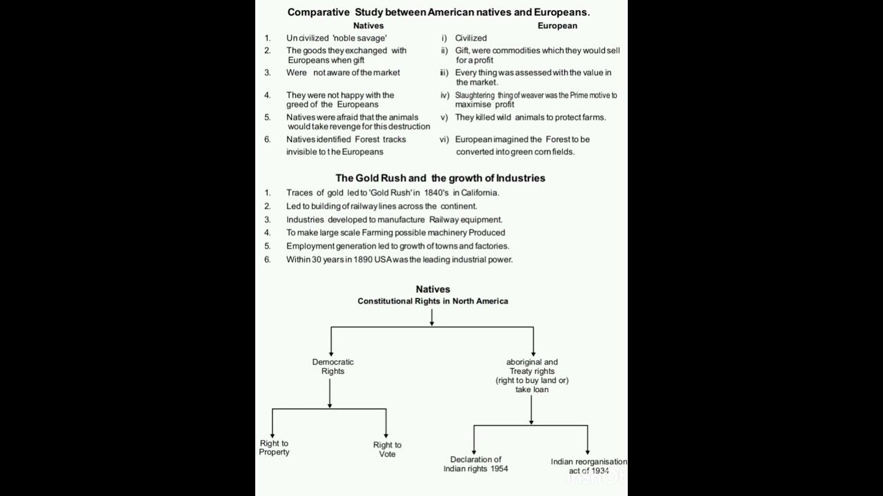Class 11 humanities chapter 6 (Displacing indigenous peoples) history 2024-25