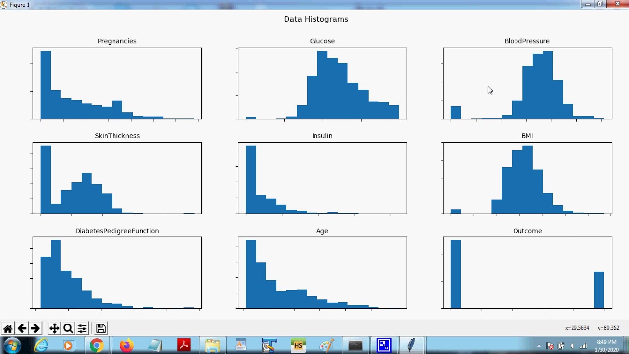 Diabetes disease prediction using machine learning and deep learning