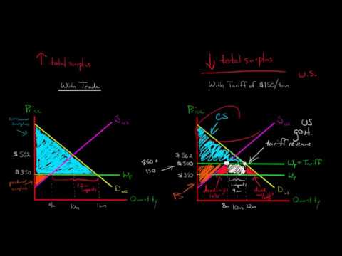 Introduction to Economics