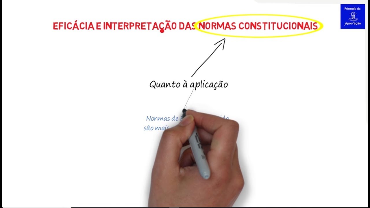 Eficácia e interpretação das Normas Constitucionais