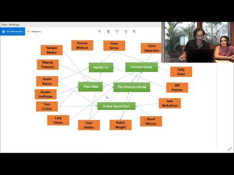 CS50AI - Project0 - Degrees