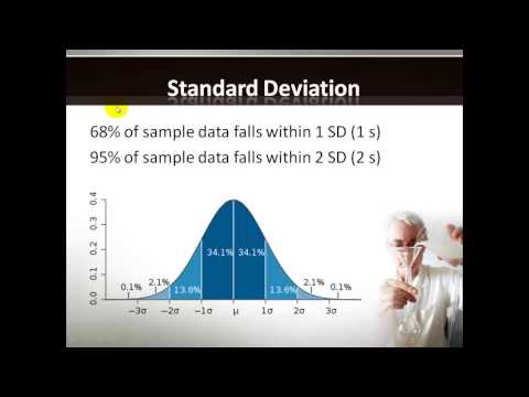 Introduction to Medical Statistics