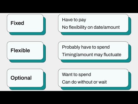 Pay Day Planning: Budget App