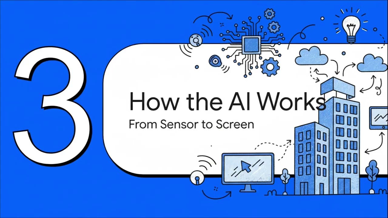 Building Management System (BMS) Powered by AI | The Future of Smart Buildings