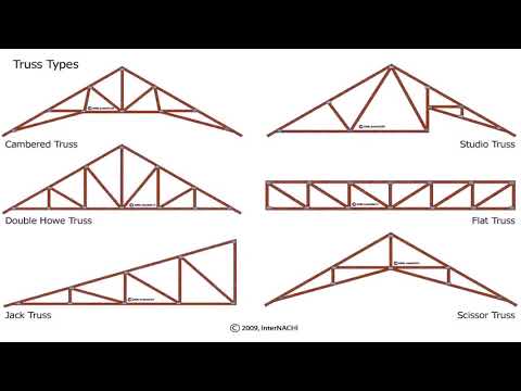 Roof Trusses At Best Price In India